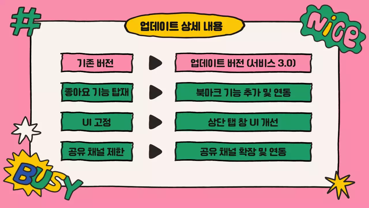 노랑과 핑크색의 아기자기한 기업 뉴스레터