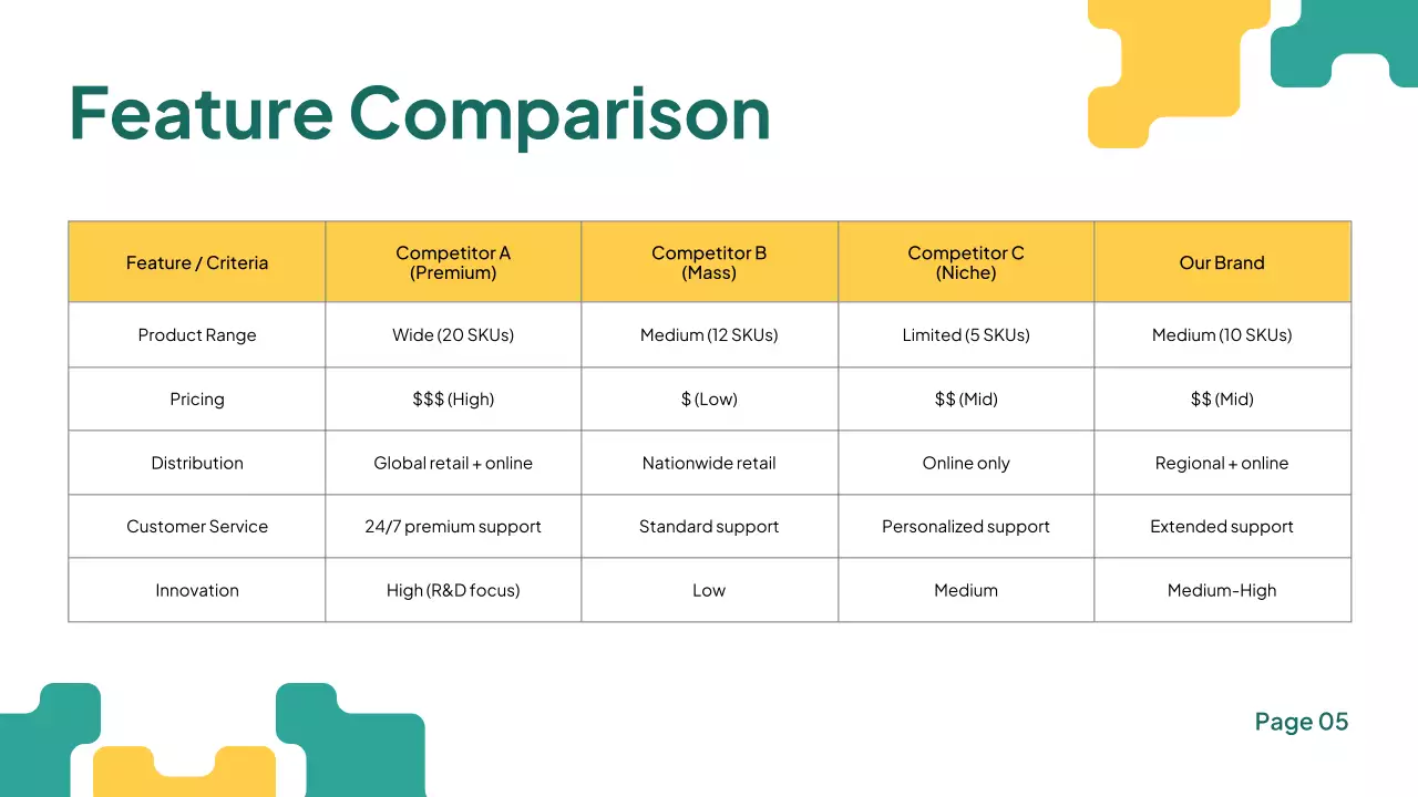 Teal Modern Business Plan