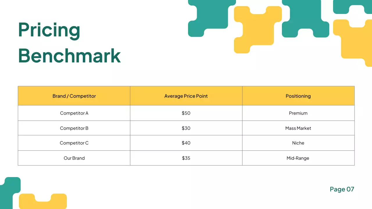 Teal Modern Business Plan