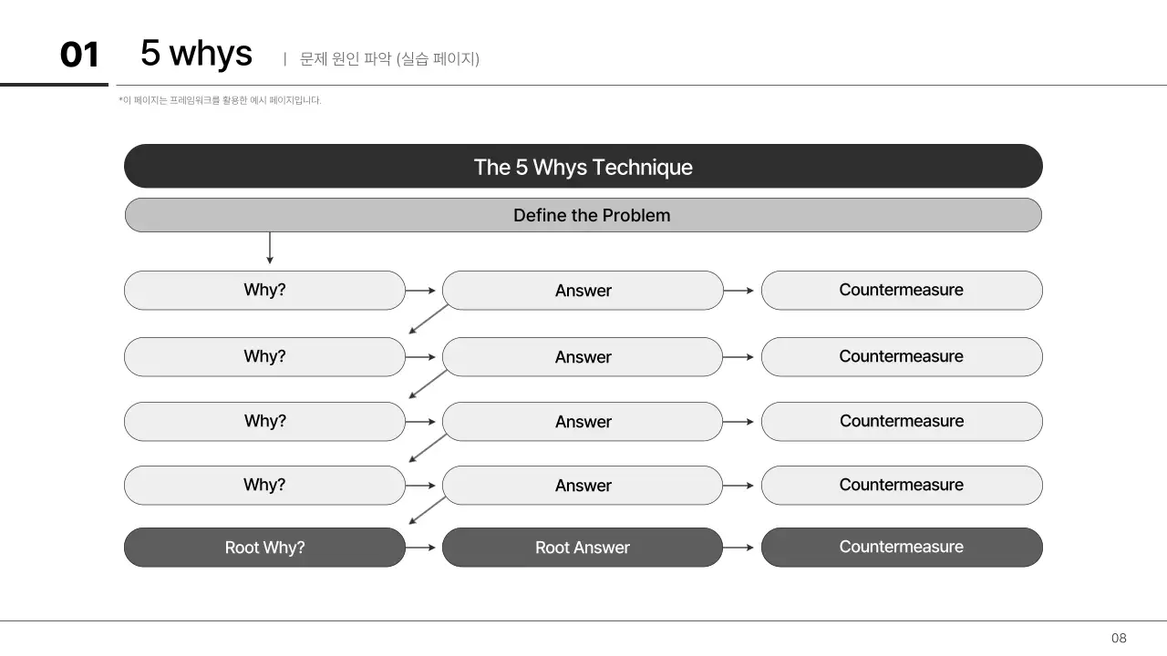 월간직장인 - 주니어 기획자를 위한 일잘러 템플릿