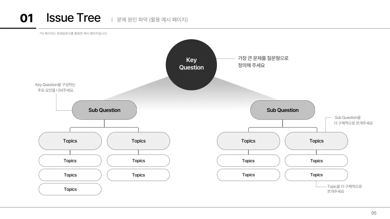 월간직장인 - 주니어 기획자를 위한 일잘러 템플릿
