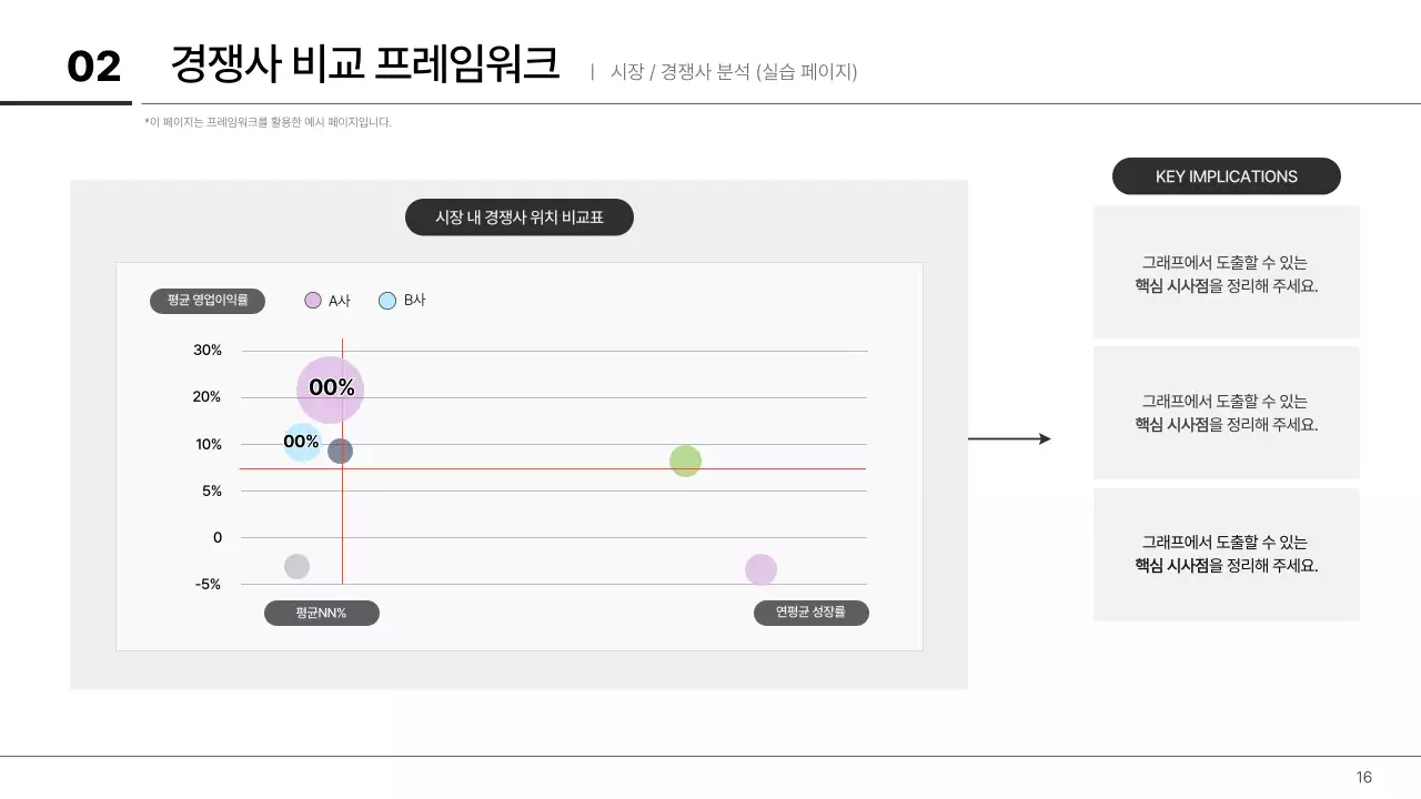 월간직장인 - 주니어 기획자를 위한 일잘러 템플릿