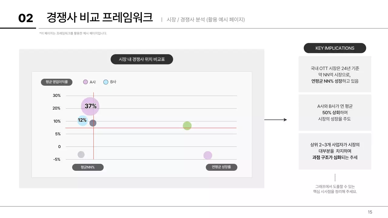 월간직장인 - 주니어 기획자를 위한 일잘러 템플릿