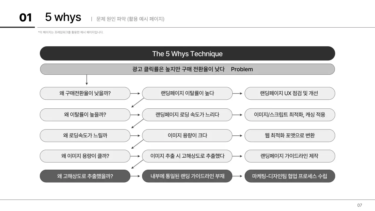 월간직장인 - 주니어 기획자를 위한 일잘러 템플릿