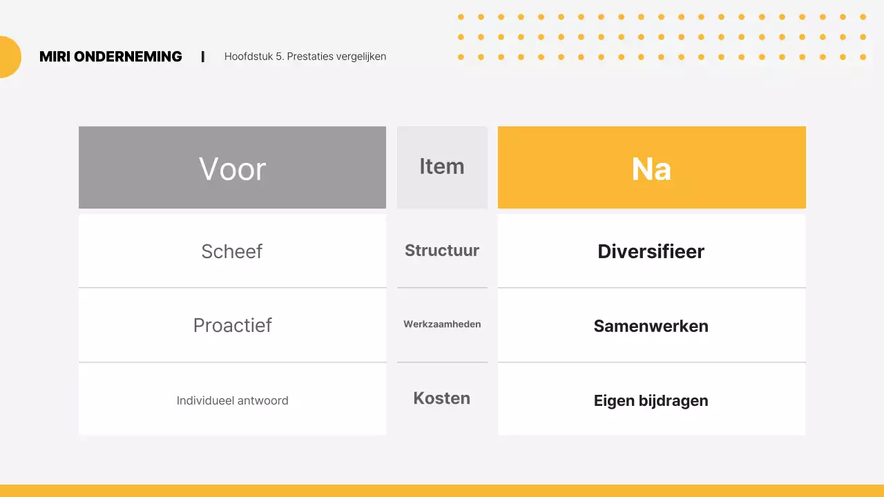 Gele moderne voorstelplanning