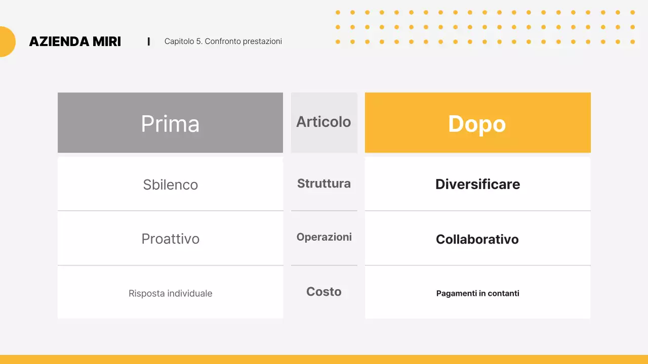 Pianificazione della proposta moderna gialla