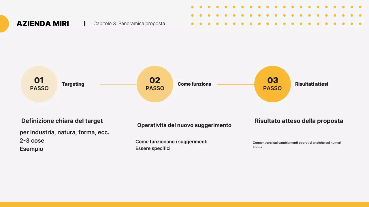 Pianificazione della proposta moderna gialla