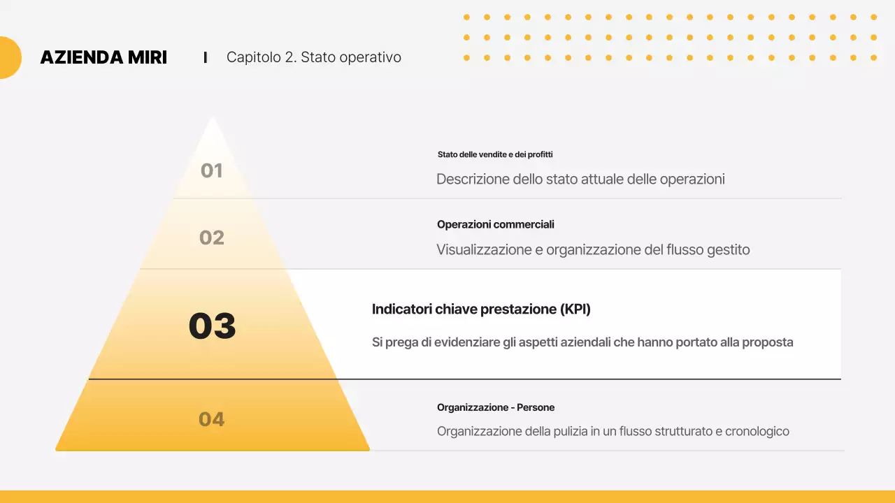 Pianificazione della proposta moderna gialla