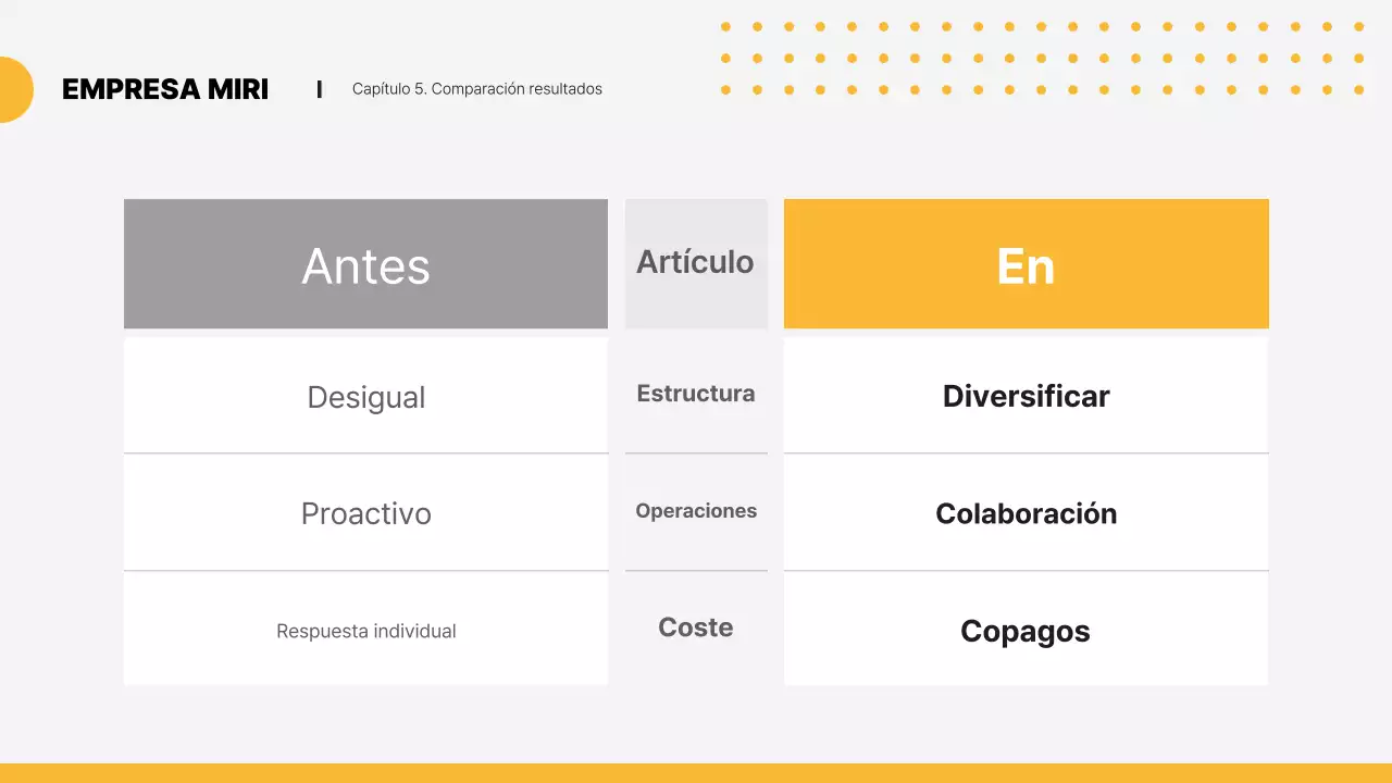 Planificación de propuestas modernas en amarillo