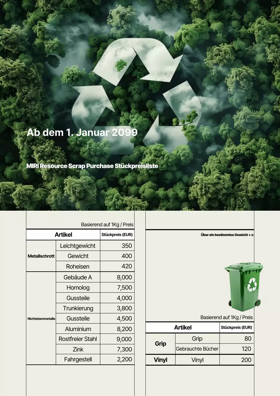 Leitfaden für die grüne Naturumwelt
