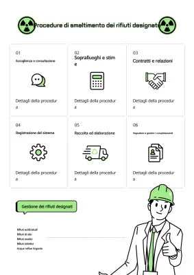 Manuale di gestione dei rifiuti verdi e puliti
