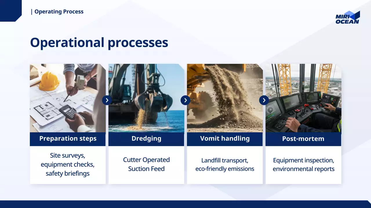 dokumen laporan pengerukan modern biru