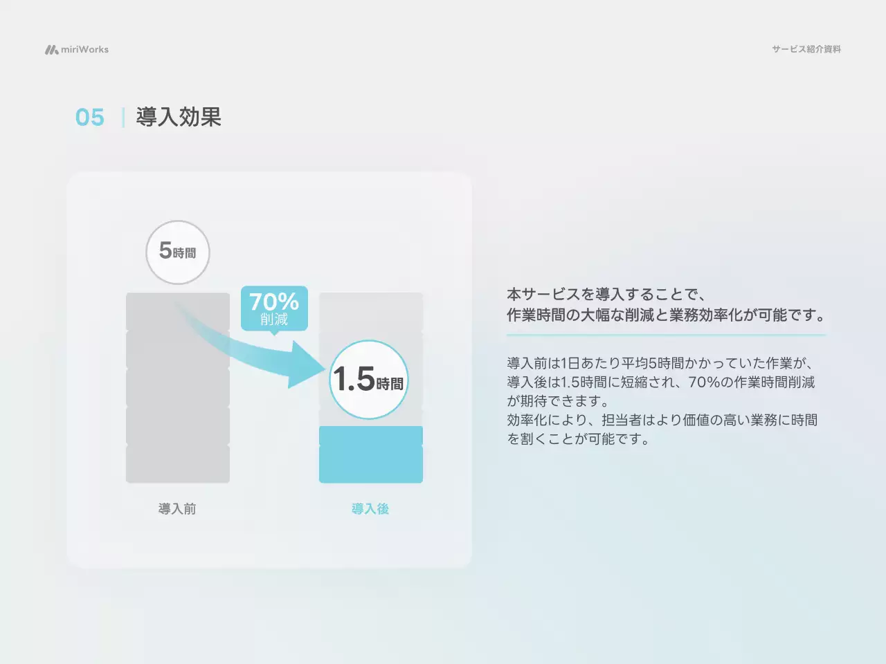 水色 シンプル 資料 プレゼンテーション