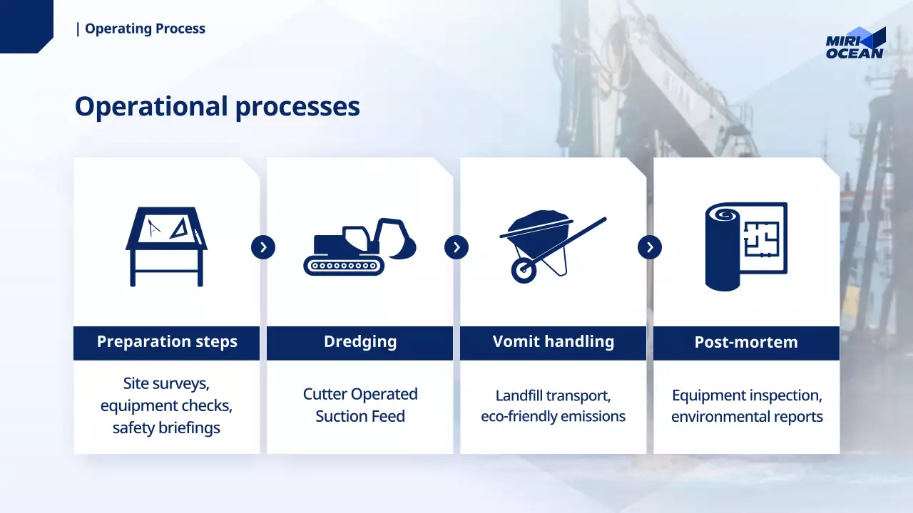 dokumen laporan pengerukan modern biru