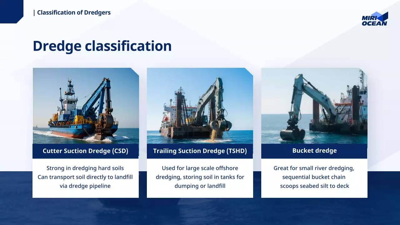 dokumen laporan pengerukan modern biru