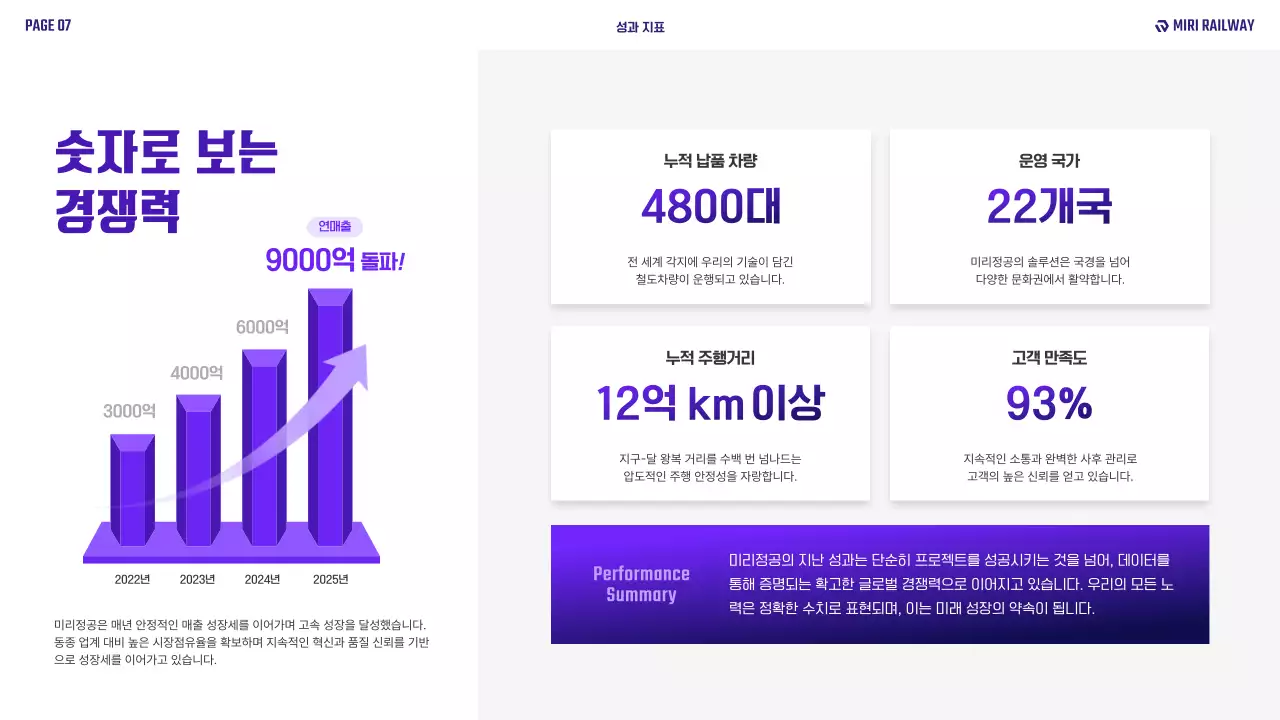 보라 모던 철도 교통 보고서