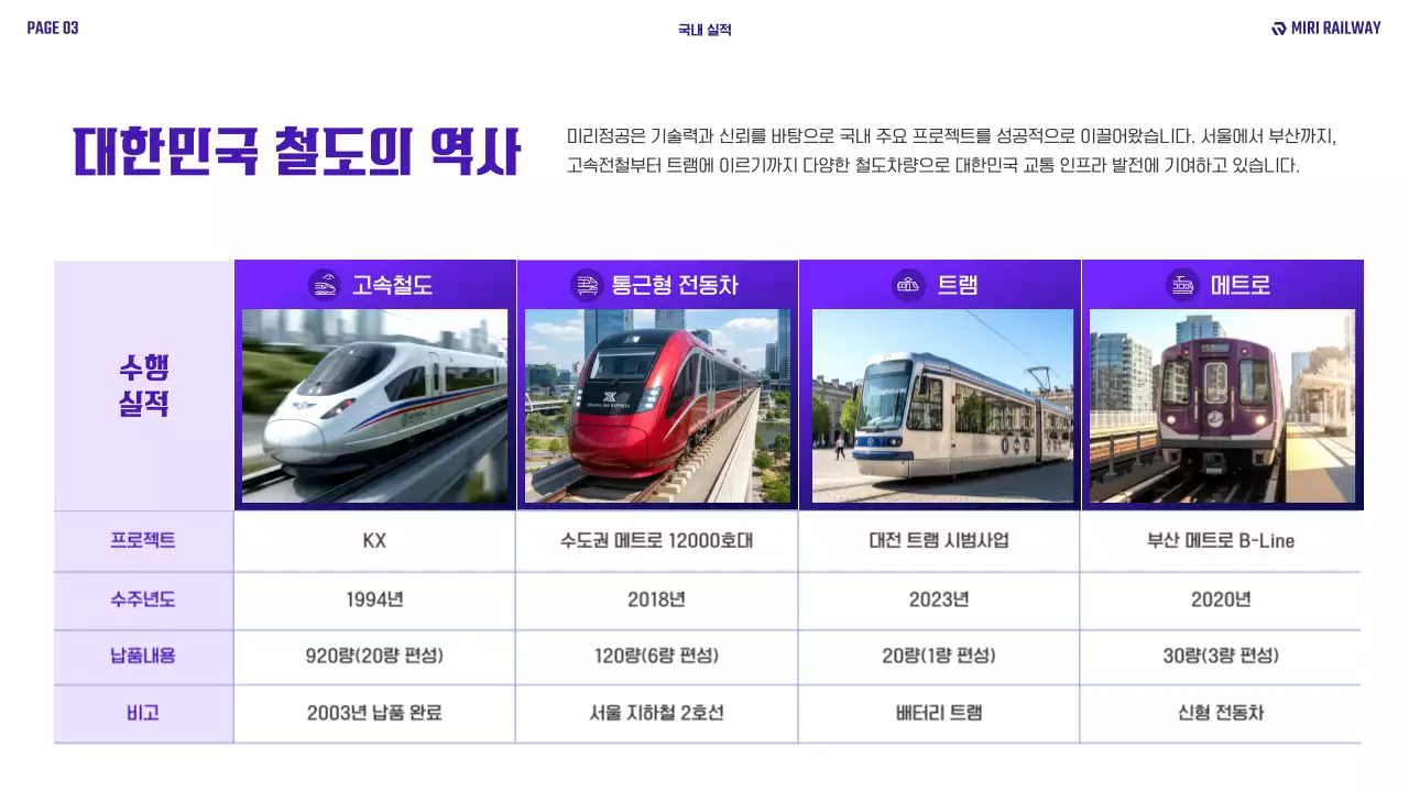 보라 모던 철도 교통 보고서