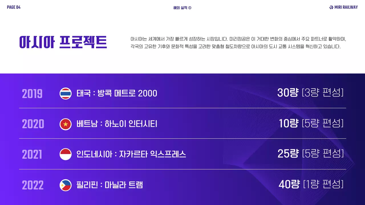 보라 모던 철도 교통 보고서