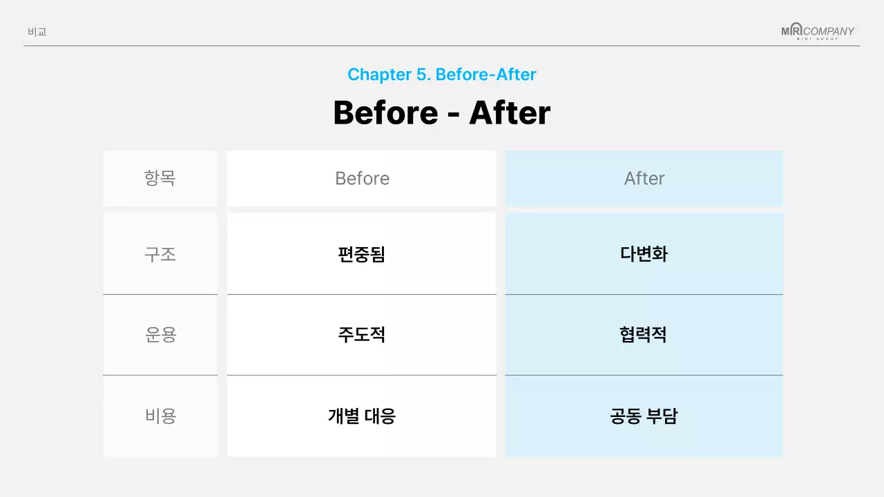 하늘색 깔끔 프로젝트 제안서