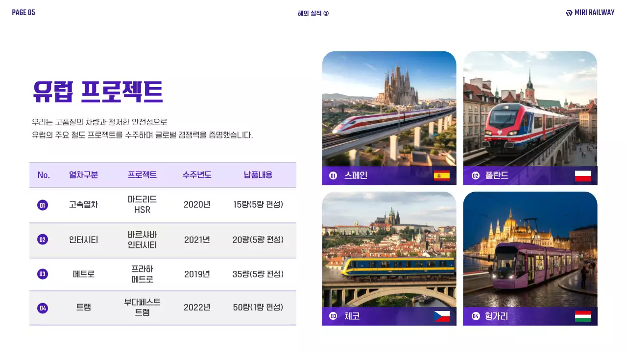 보라 모던 철도 교통 보고서