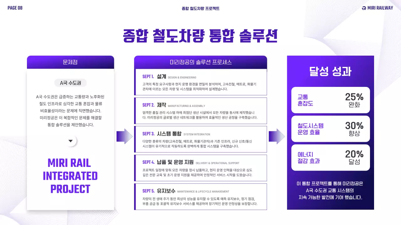 보라 모던 철도 교통 보고서