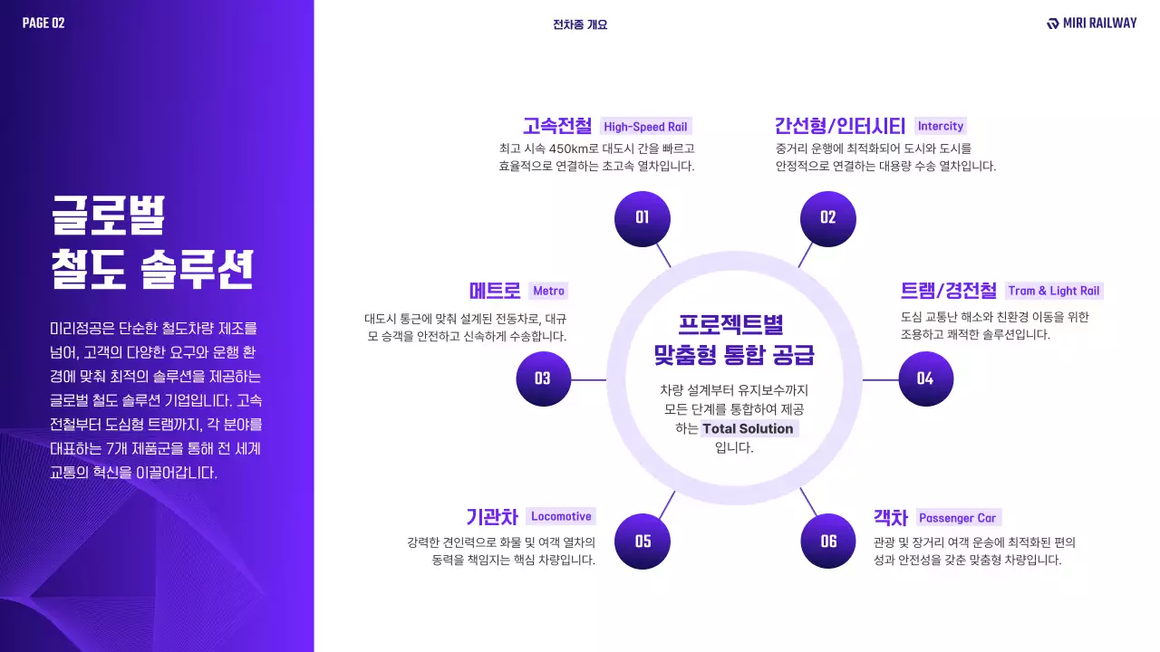 보라 모던 철도 교통 보고서