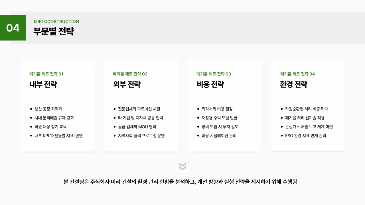 초록 기하학 환경 보고서