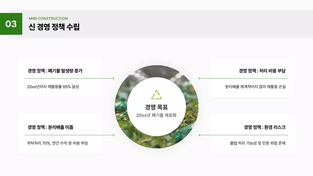 초록 기하학 환경 보고서