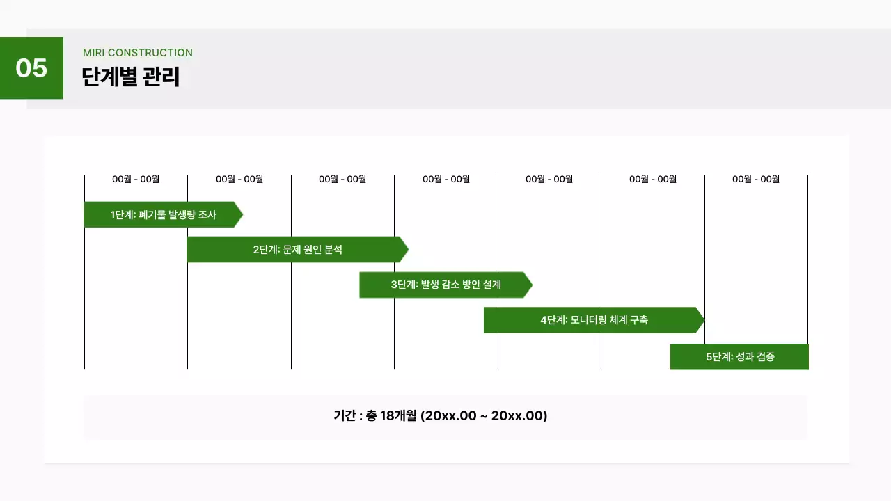 초록 기하학 환경 보고서