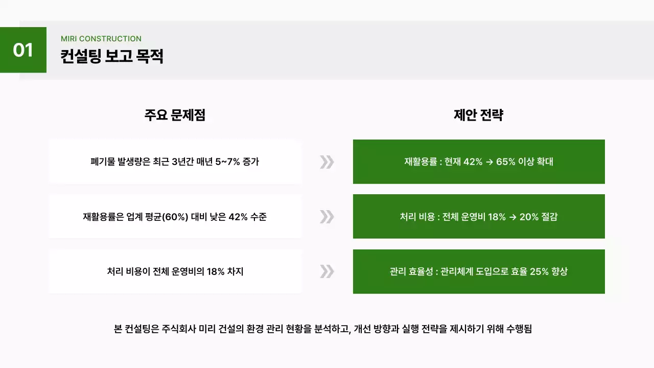 초록 기하학 환경 보고서