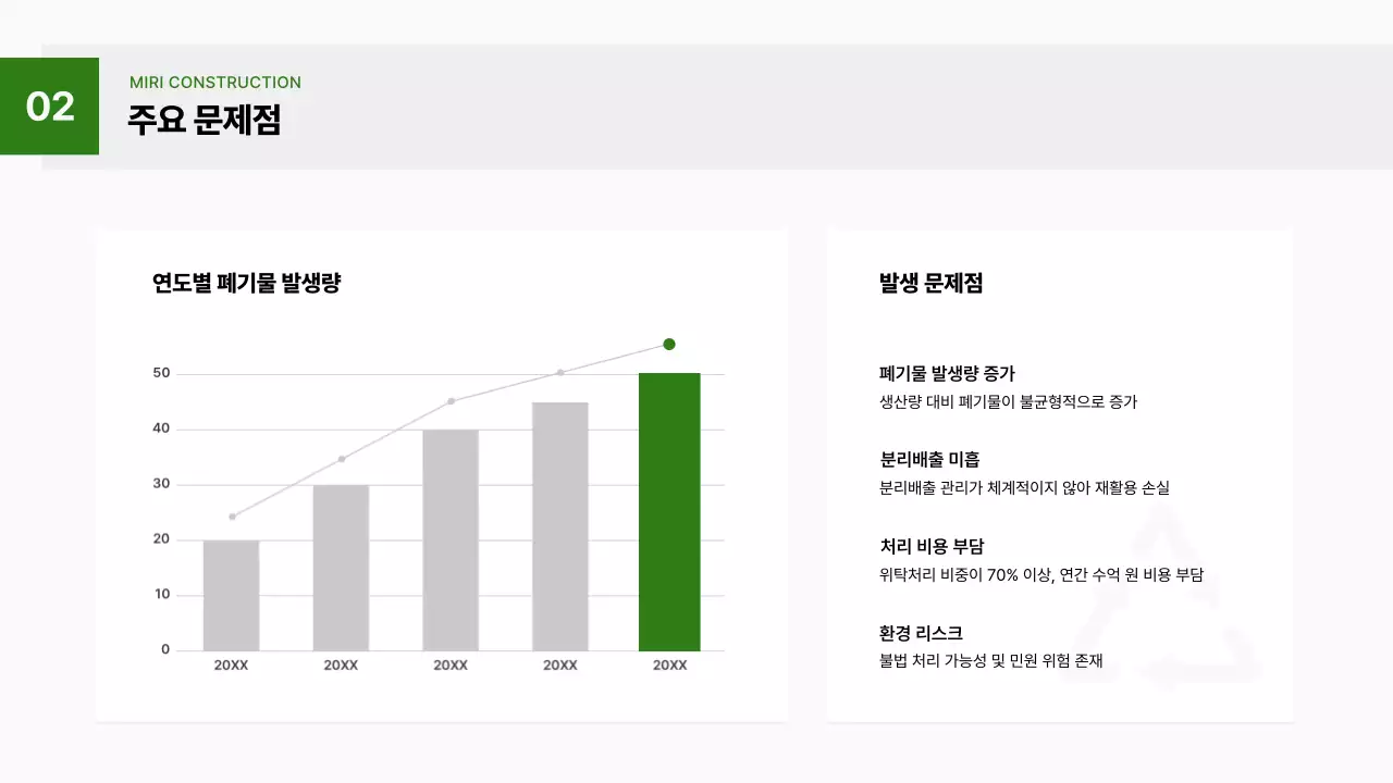 초록 기하학 환경 보고서
