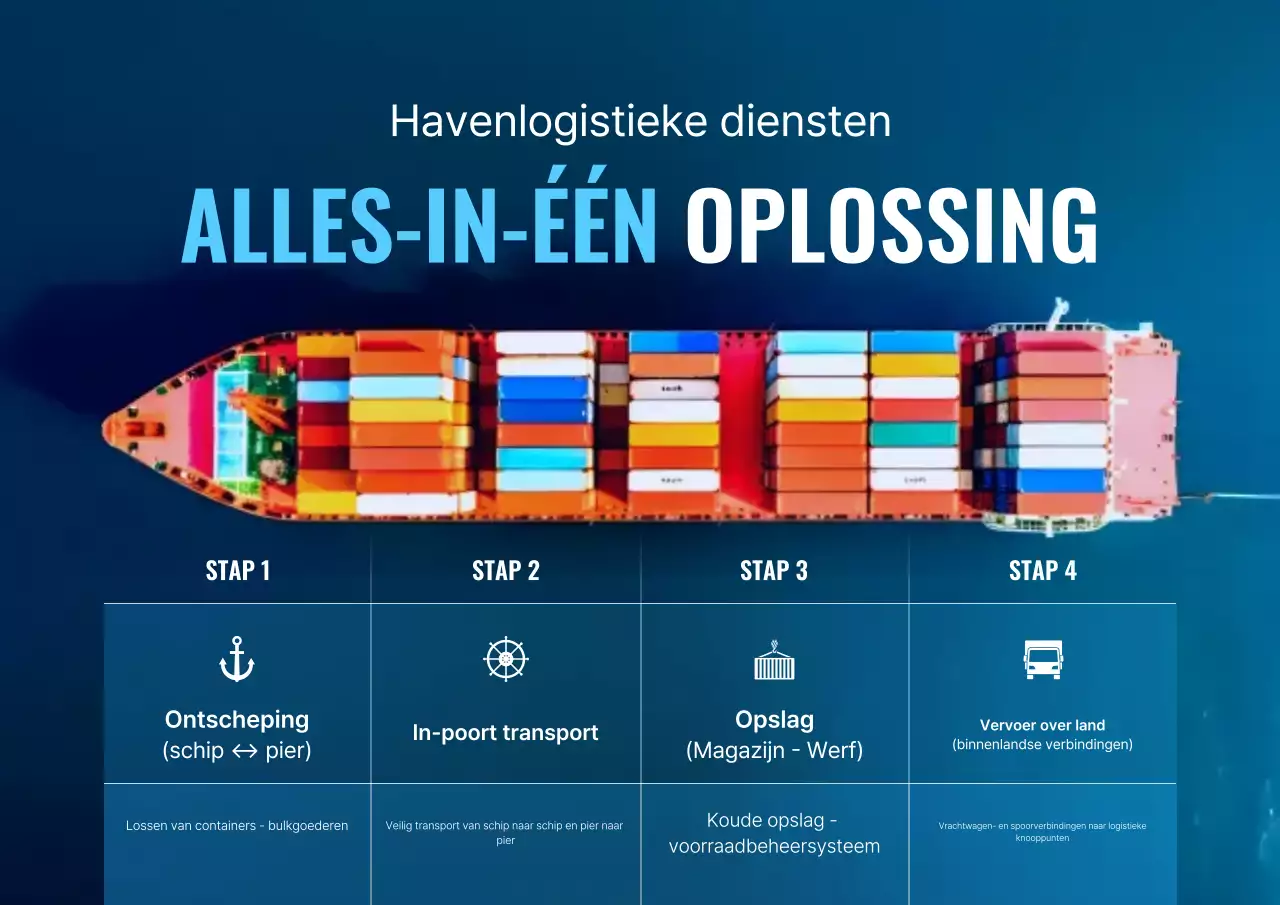 Blauwe Moderne Logistieke Service Promotie