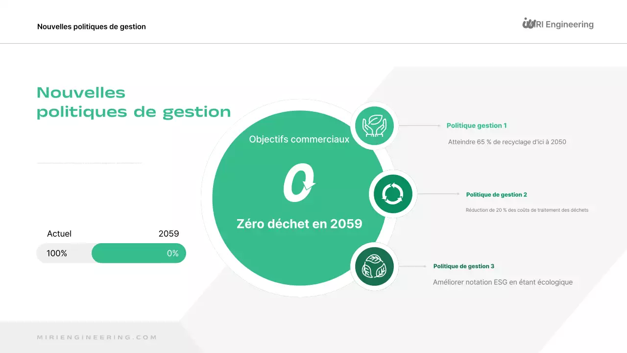 Rapport sur l'environnement vert et moderne
