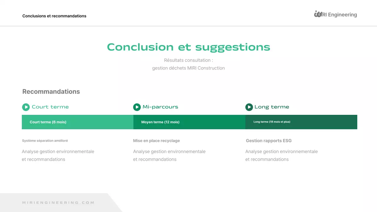 Rapport sur l'environnement vert et moderne