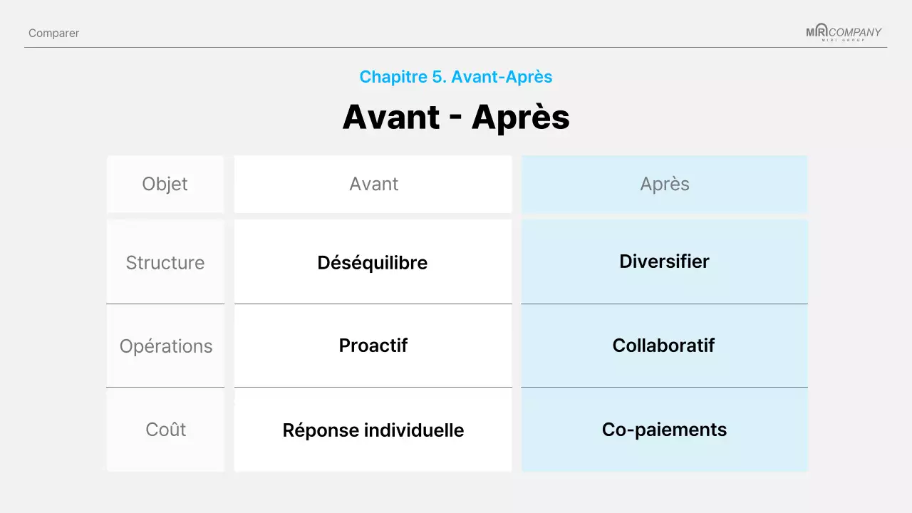 Proposition de projet Sky Blue Clean