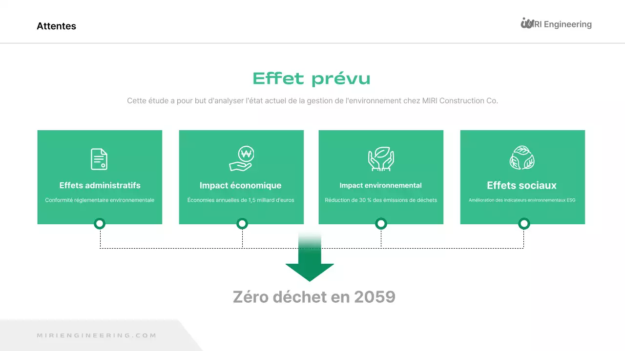 Rapport sur l'environnement vert et moderne