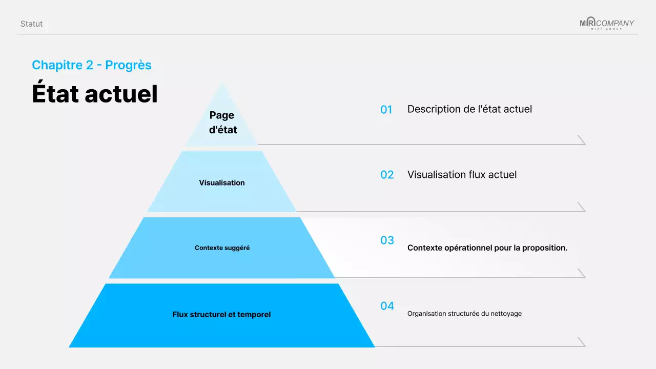 Proposition de projet Sky Blue Clean