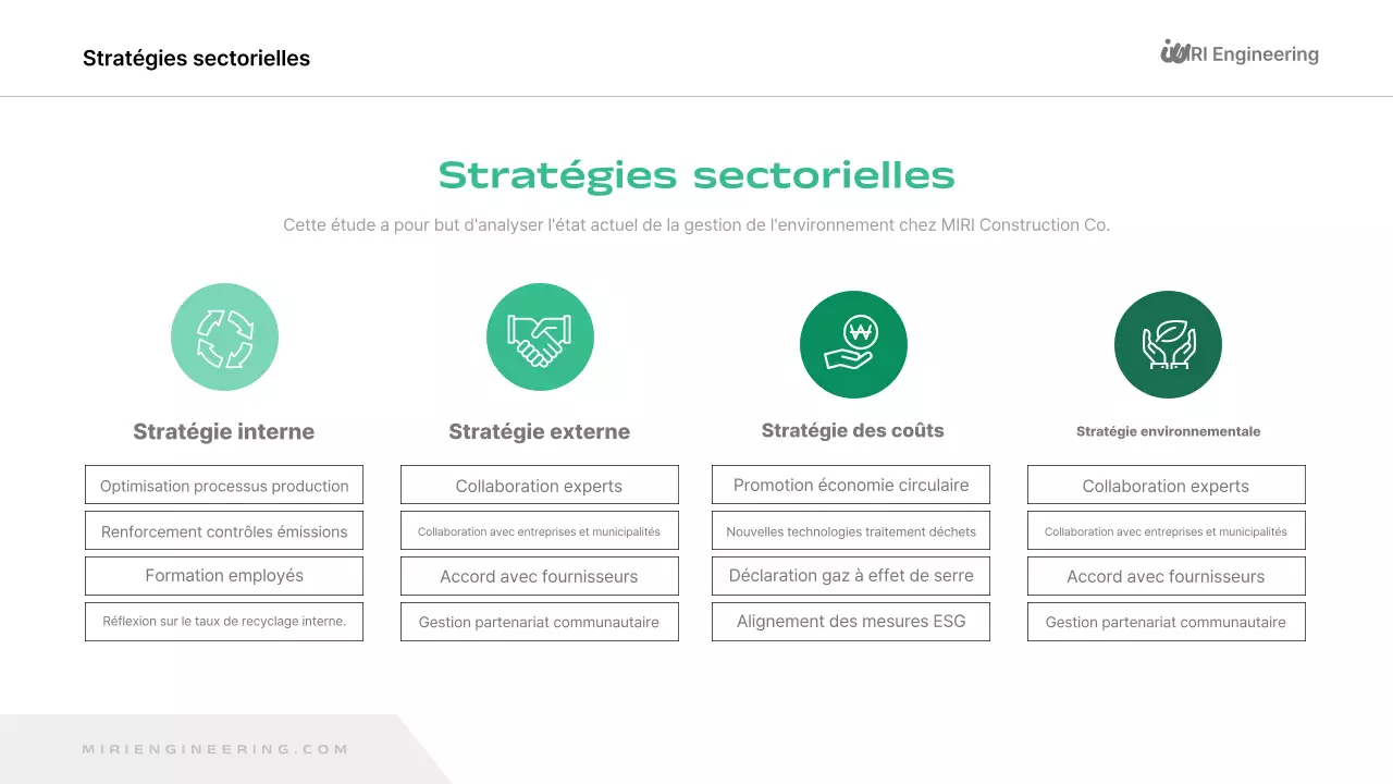 Rapport sur l'environnement vert et moderne