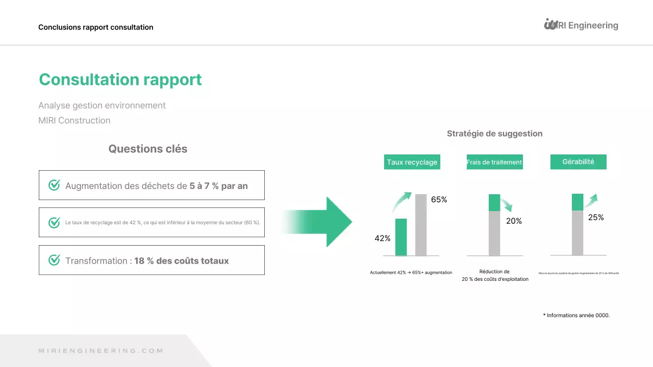 Rapport sur l'environnement vert et moderne