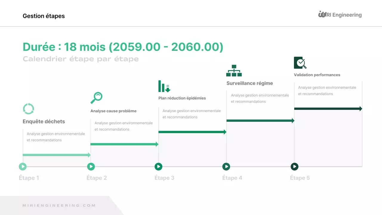 Rapport sur l'environnement vert et moderne
