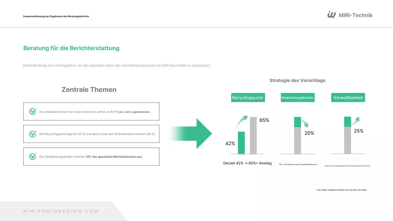 Green Modern Environment Report