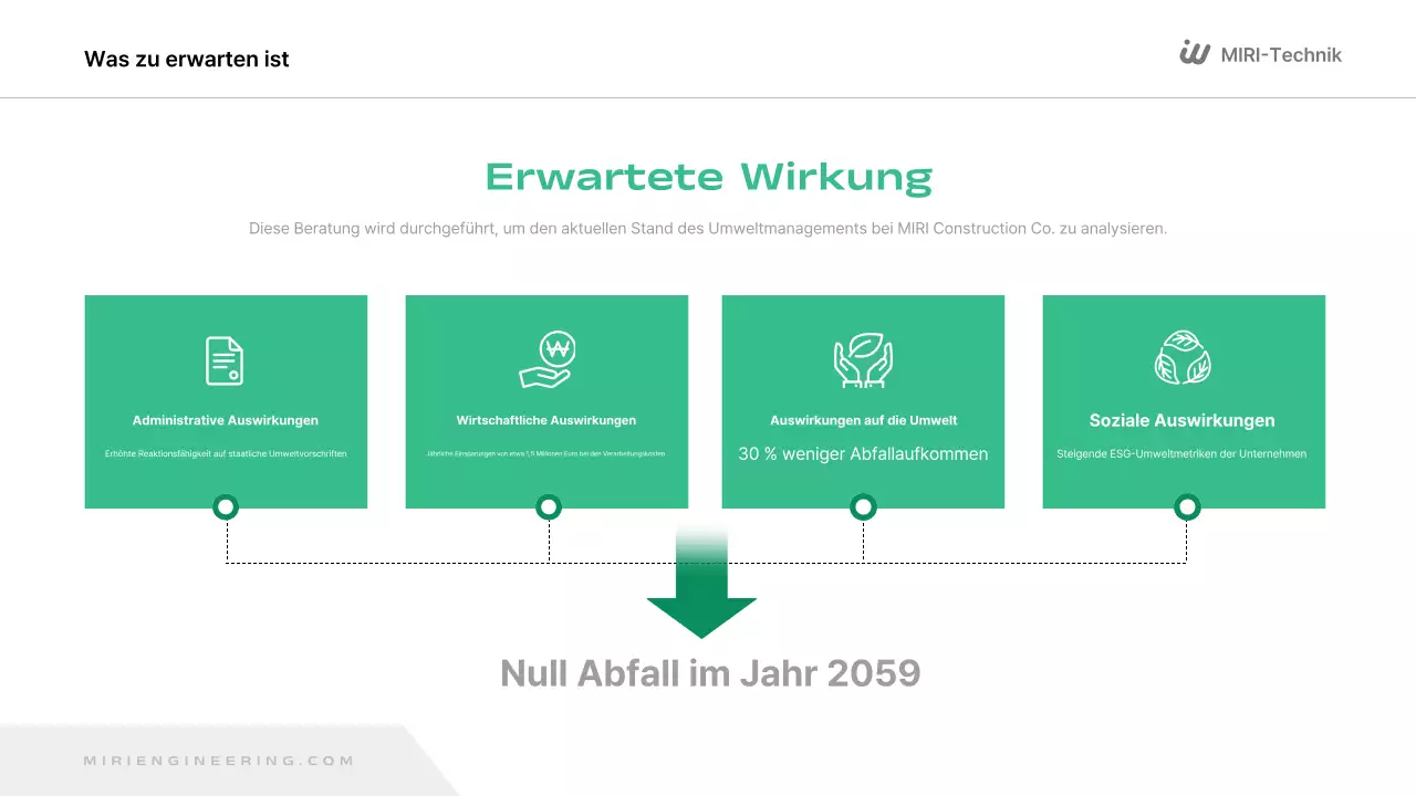 Green Modern Environment Report