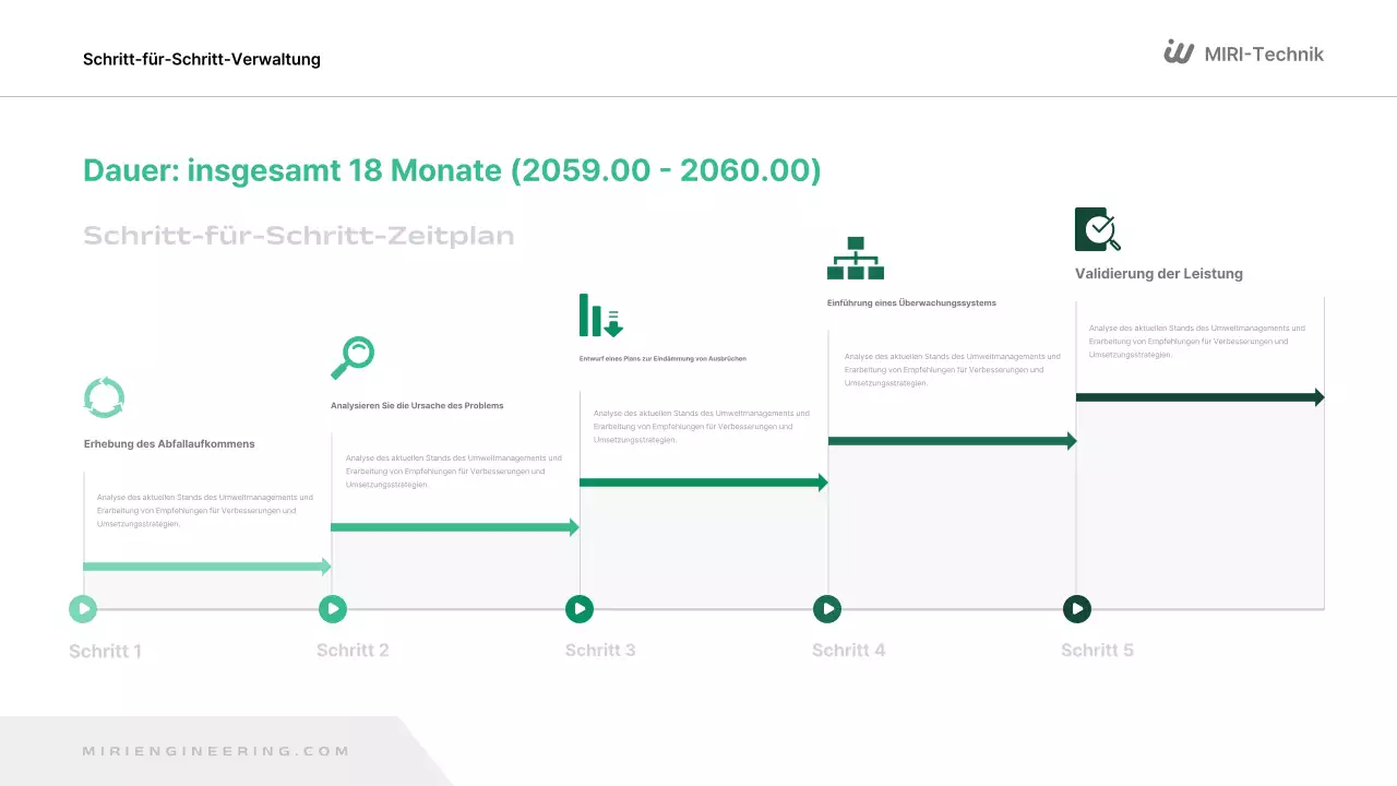 Green Modern Environment Report