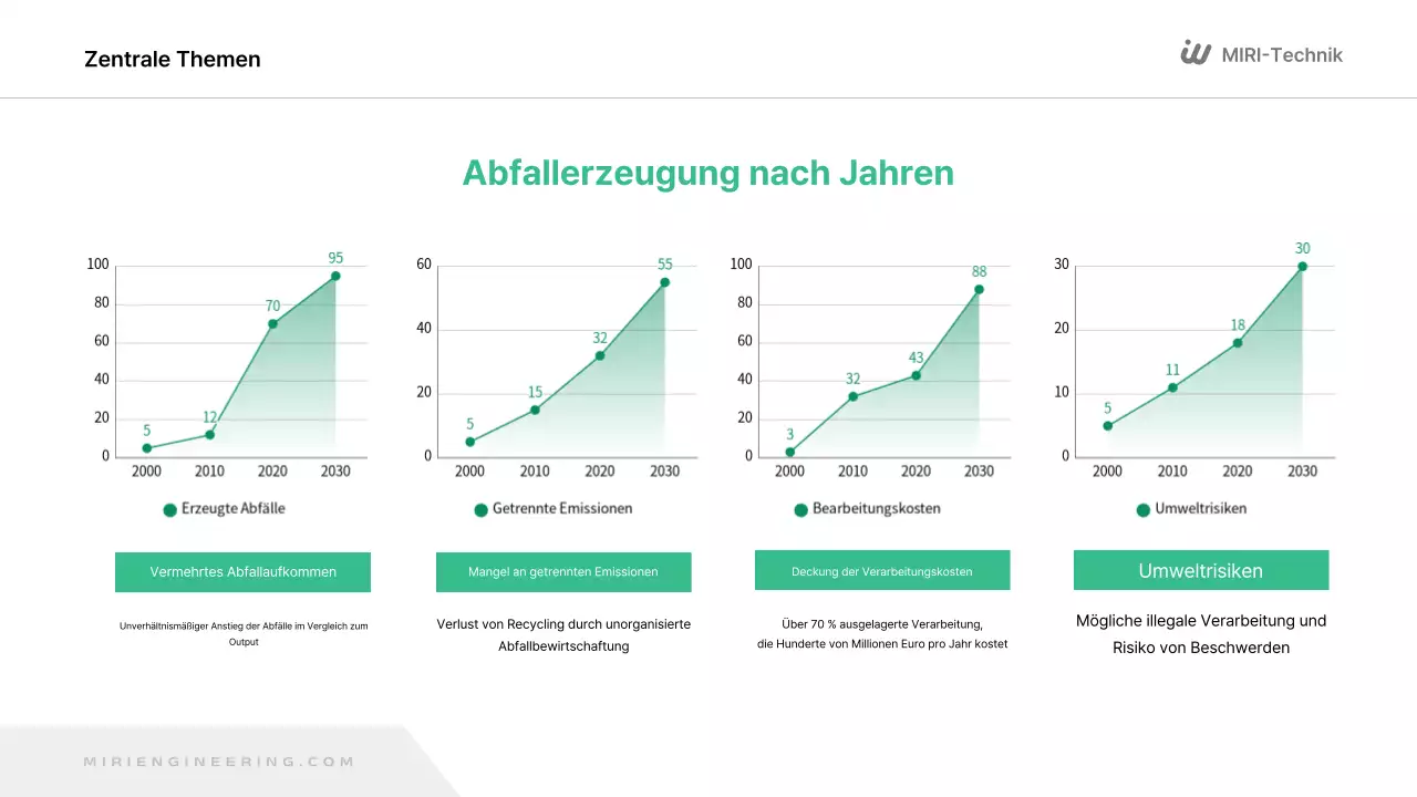 Green Modern Environment Report