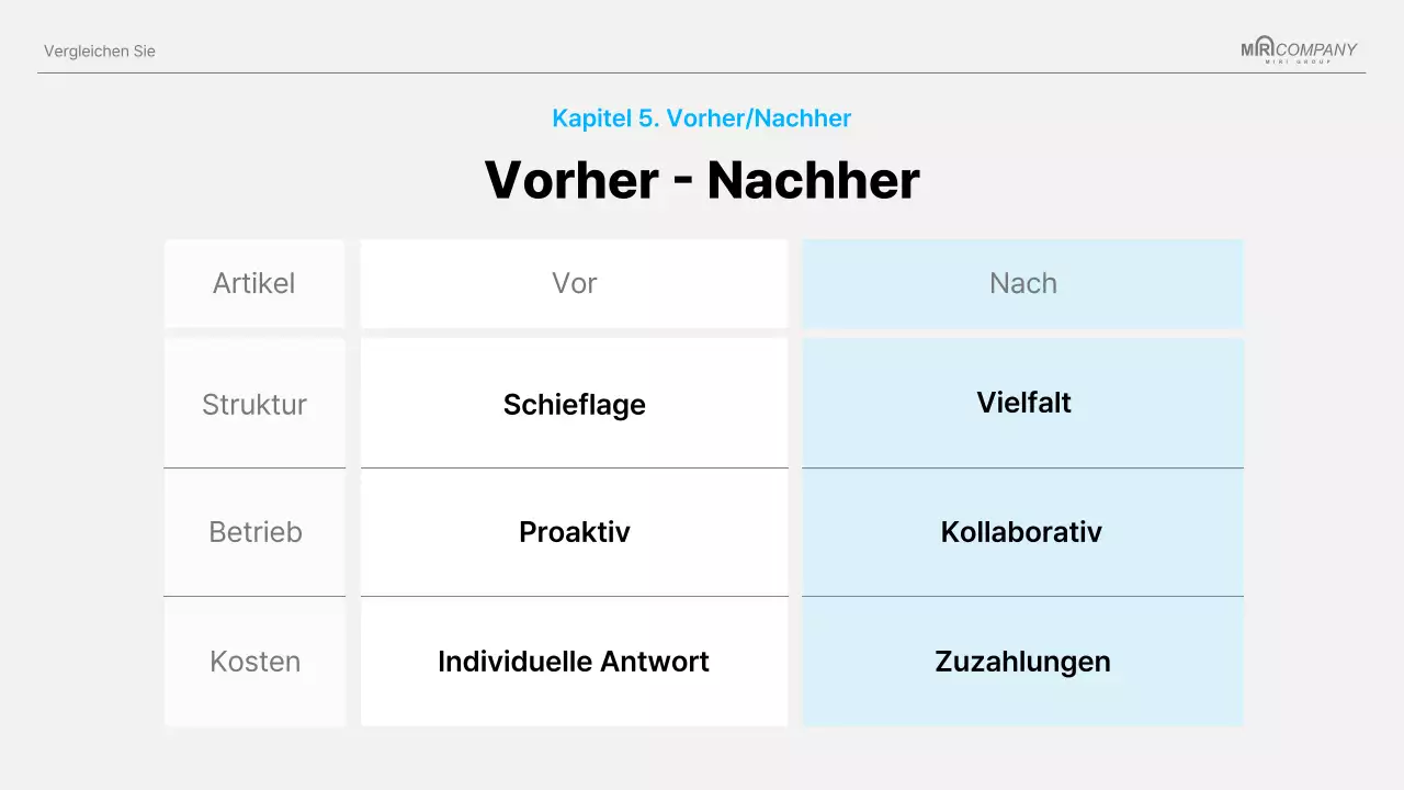 Sky Blue Clean-Projektvorschlag