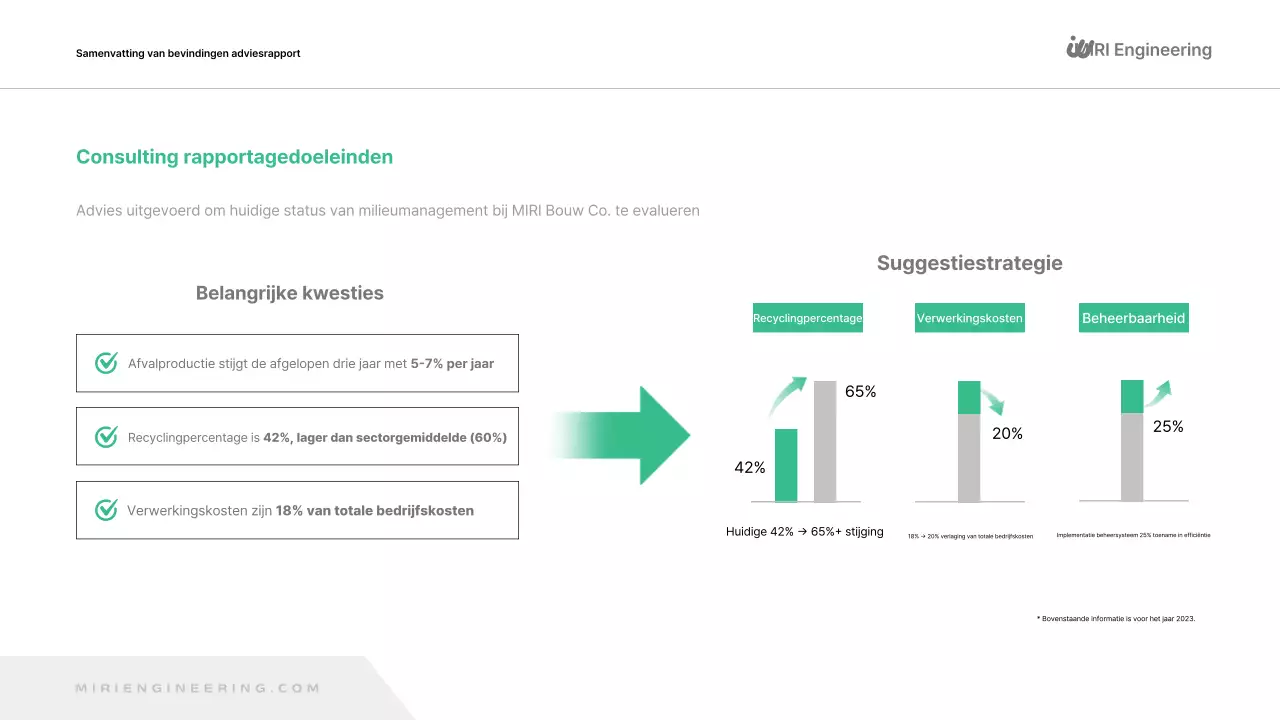 Rapport over een groene, moderne omgeving