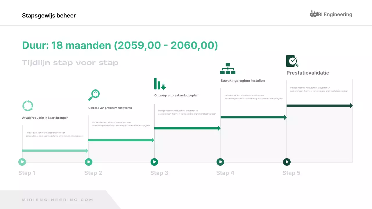 Rapport over een groene, moderne omgeving