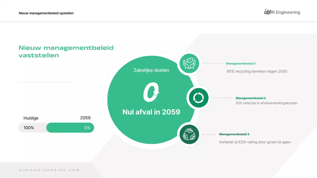 Rapport over een groene, moderne omgeving