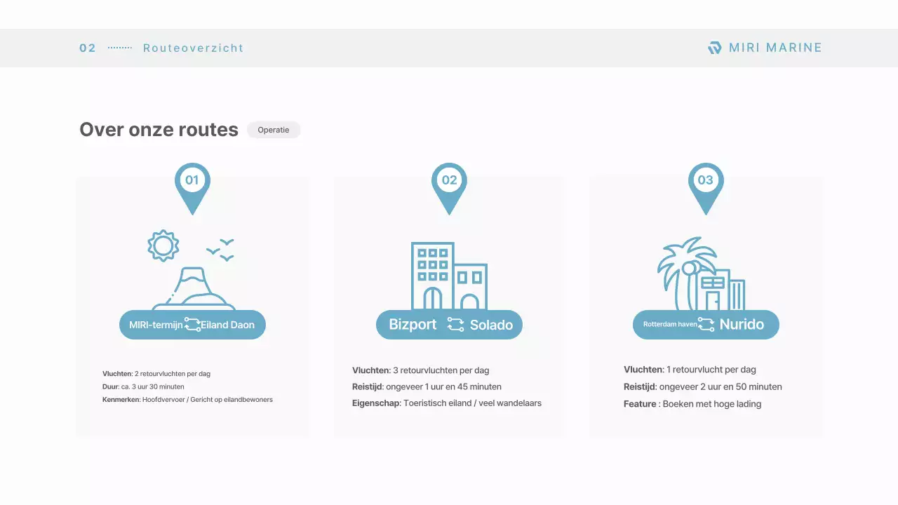 Introductie van Sky Blue Modern Passenger Ship Operator Service