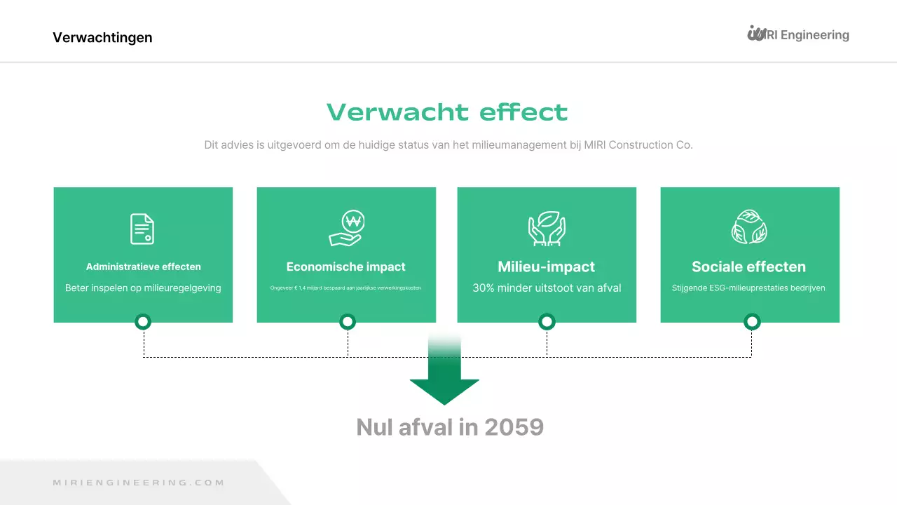 Rapport over een groene, moderne omgeving